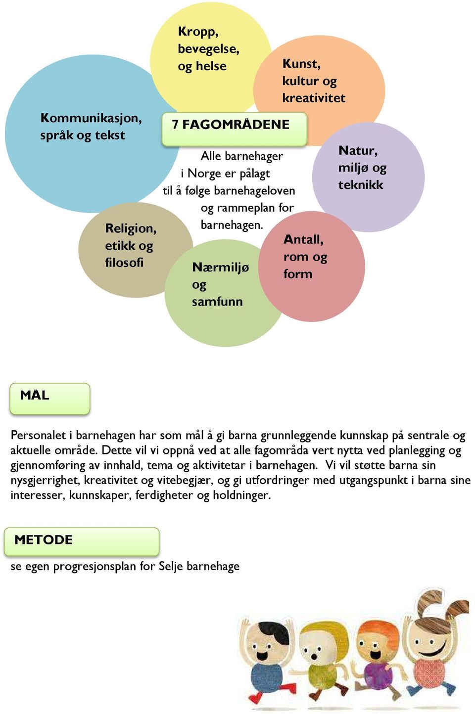 Nærmiljø og samfunn Kunst, kultur og kreativitet Antall, rom og form Natur, miljø og teknikk MÅL Personalet i barnehagen har som mål å gi barna grunnleggende kunnskap på sentrale og