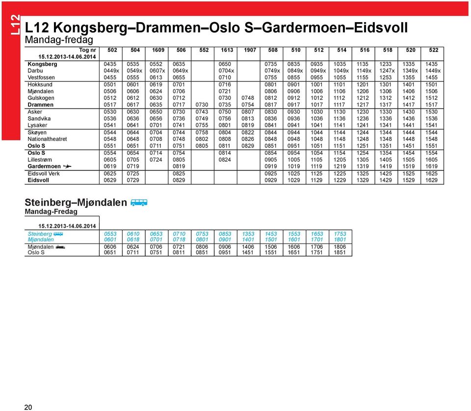 1101 1201 1301 1401 1501 Mjøndalen 0506 0606 0624 0706 0721 0806 0906 1006 1106 1206 1306 1406 1506 Gulskogen 0512 0612 0630 0712 0730 0748 0812 0912 1012 1112 1212 1312 1412 1512 Drammen 0517 0617