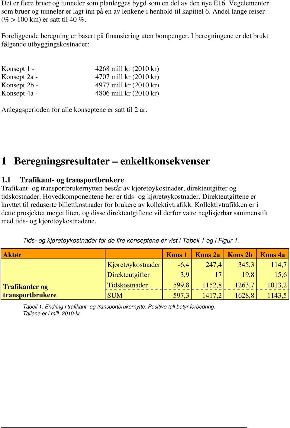 I beregningene er det brukt følgende utbyggingskostnader: Konsept 1 - Konsept 2a - Konsept 2b - Konsept 4a - 4268 mill kr (2010 kr) 4707 mill kr (2010 kr) 4977 mill kr (2010 kr) 4806 mill kr (2010