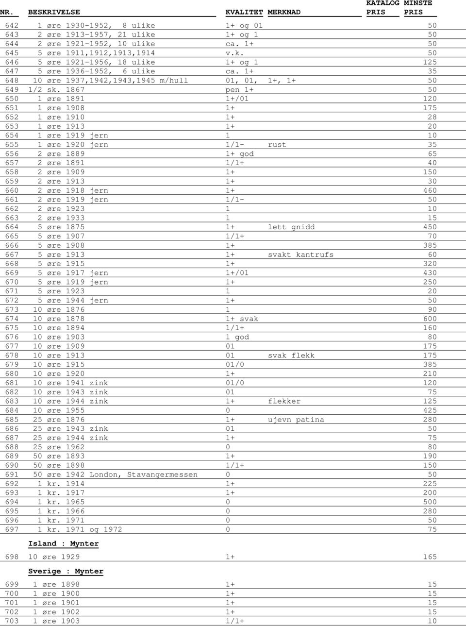 1867 pen 1+ 50 650 1 øre 1891 1+/01 120 651 1 øre 1908 1+ 175 652 1 øre 1910 1+ 28 653 1 øre 1913 1+ 20 654 1 øre 1919 jern 1 10 655 1 øre 1920 jern 1/1- rust 35 656 2 øre 1889 1+ god 65 657 2 øre