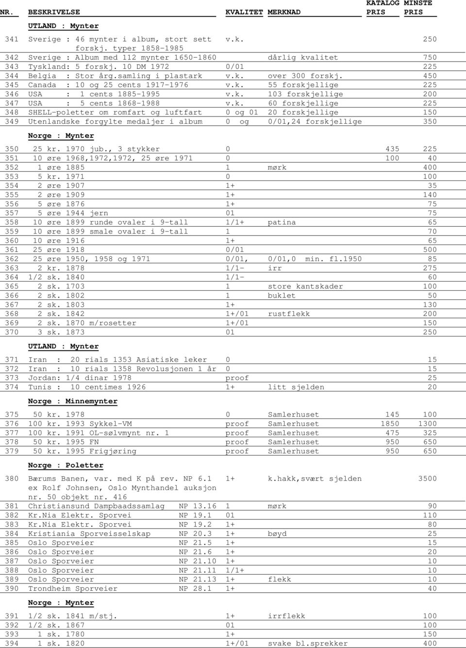 k. 60 forskjellige 225 348 SHELL-poletter om romfart og luftfart 0 og 01 20 forskjellige 150 349 Utenlandske forgylte medaljer i album 0 og 0/01,24 forskjellige 350 350 25 kr. 1970 jub.