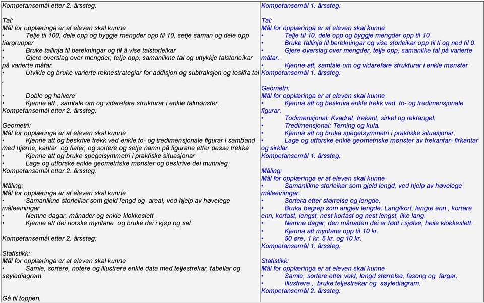 samanlikne tal og uttykkje talstorleikar på varierte måtar. Utvikle og bruke varierte reknestrategiar for addisjon og subtraksjon og tosifra tal.