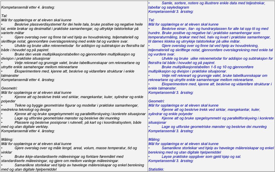 overslag over og finne tal ved hjelp av hovudrekning, teljemateriell og skriftlege notat, gjennomføre overslagsrekning med enkle tal og vurdere svar.