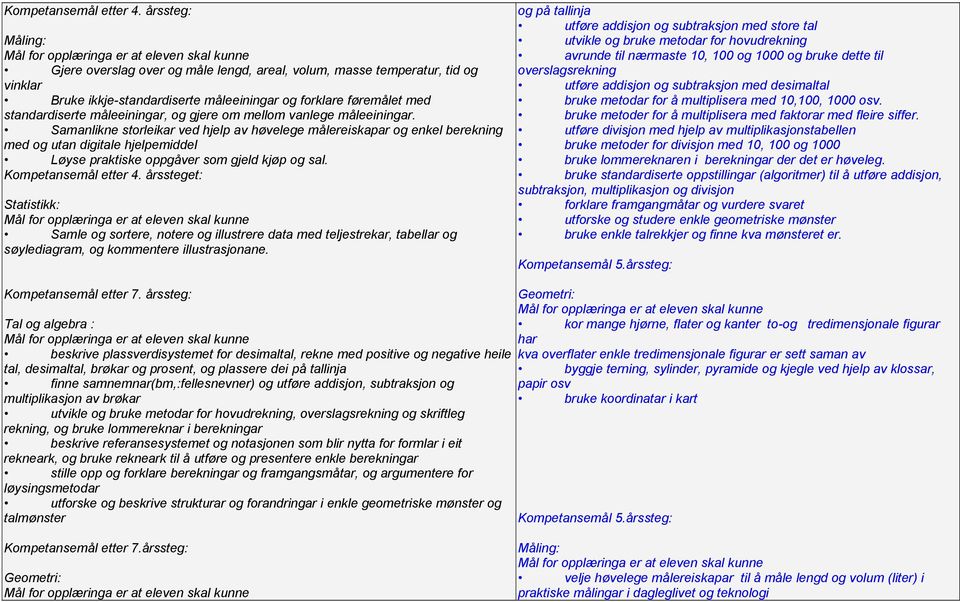 mellom vanlege måleeiningar. Samanlikne storleikar ved hjelp av høvelege målereiskapar og enkel berekning med og utan digitale hjelpemiddel Løyse praktiske oppgåver som gjeld kjøp og sal.