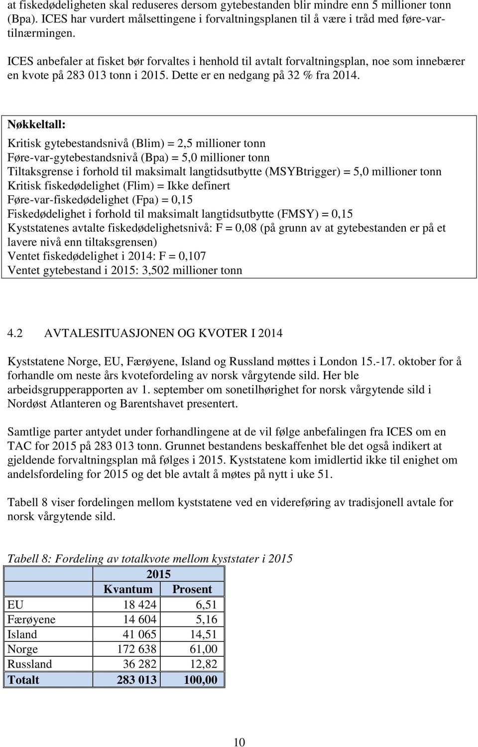 Nøkkeltall: Kritisk gytebestandsnivå (Blim) = 2,5 millioner tonn Føre-var-gytebestandsnivå (Bpa) = 5,0 millioner tonn Tiltaksgrense i forhold til maksimalt langtidsutbytte (MSYBtrigger) = 5,0