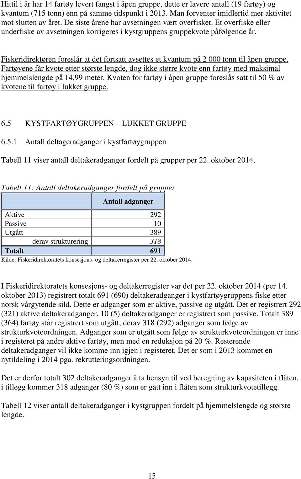 Et overfiske eller underfiske av avsetningen korrigeres i kystgruppens gruppekvote påfølgende år. Fiskeridirektøren foreslår at det fortsatt avsettes et kvantum på 2 000 tonn til åpen gruppe.