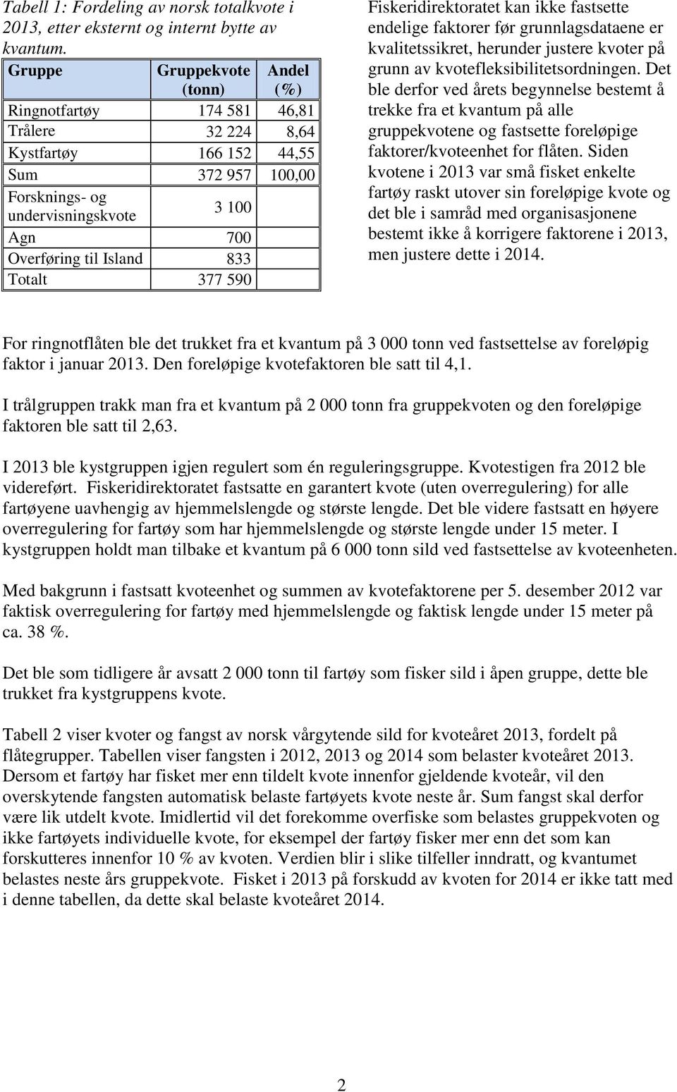 833 Totalt 377 590 Fiskeridirektoratet kan ikke fastsette endelige faktorer før grunnlagsdataene er kvalitetssikret, herunder justere kvoter på grunn av kvotefleksibilitetsordningen.