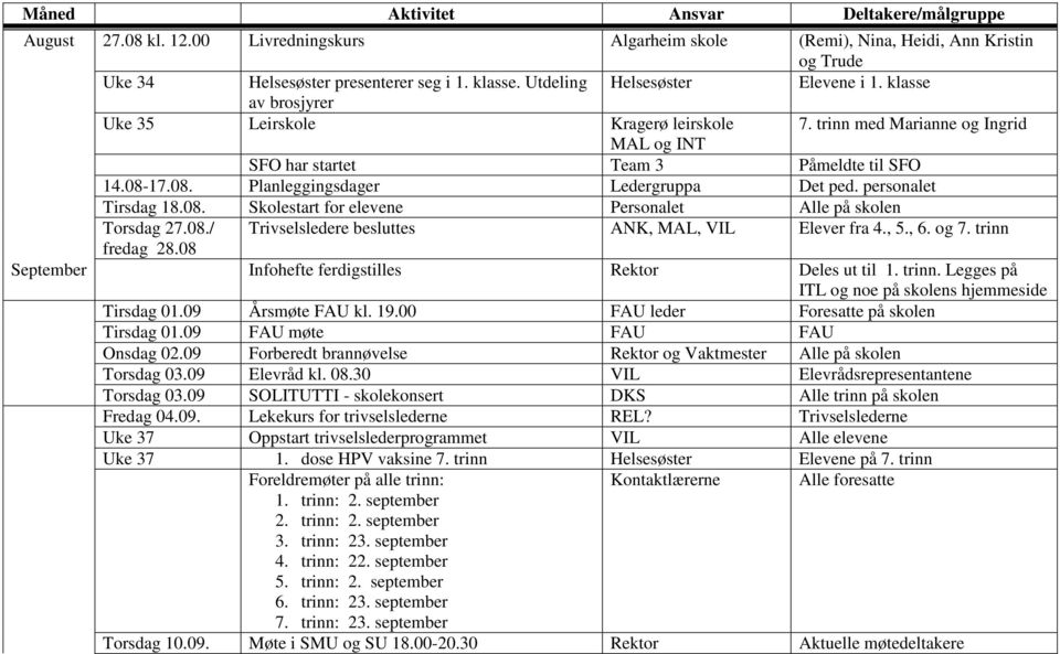 personalet Tirsdag 18.08. Skolestart for elevene Personalet Alle på skolen Torsdag 27.08./ Trivselsledere besluttes ANK, MAL, VIL Elever fra 4., 5., 6. og 7. trinn fredag 28.