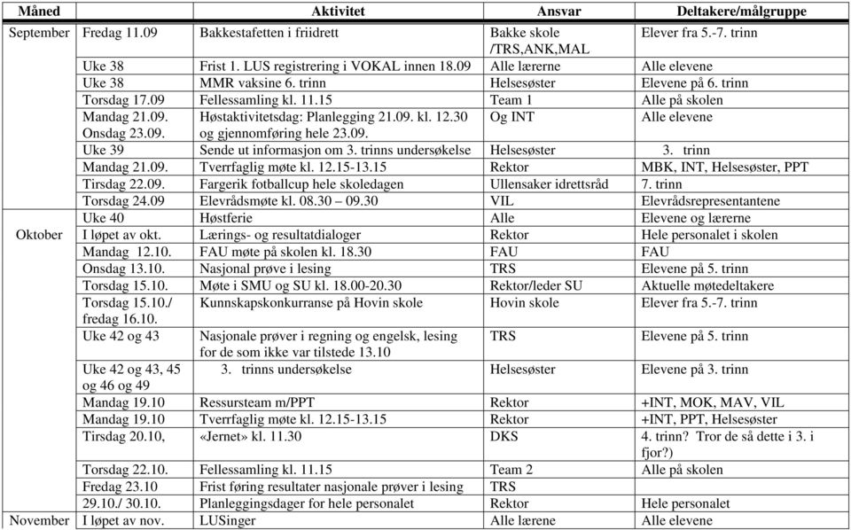 09. Uke 39 Sende ut informasjon om 3. trinns undersøkelse Helsesøster 3. trinn Mandag 21.09. Tverrfaglig møte kl. 12.15-13.15 Rektor MBK, INT, Helsesøster, PPT Tirsdag 22.09. Fargerik fotballcup hele skoledagen Ullensaker idrettsråd 7.