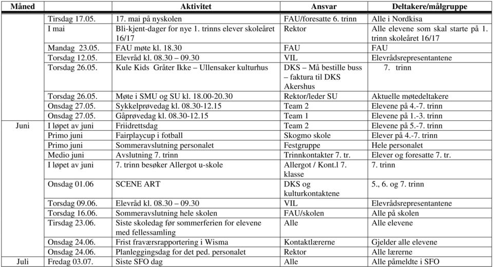 trinn faktura til DKS Akershus Torsdag 26.05. Møte i SMU og SU kl. 18.00-20.30 Rektor/leder SU Aktuelle møtedeltakere Onsdag 27.05. Sykkelprøvedag kl. 08.30-12.15 Team 2 Elevene på 4.-7.