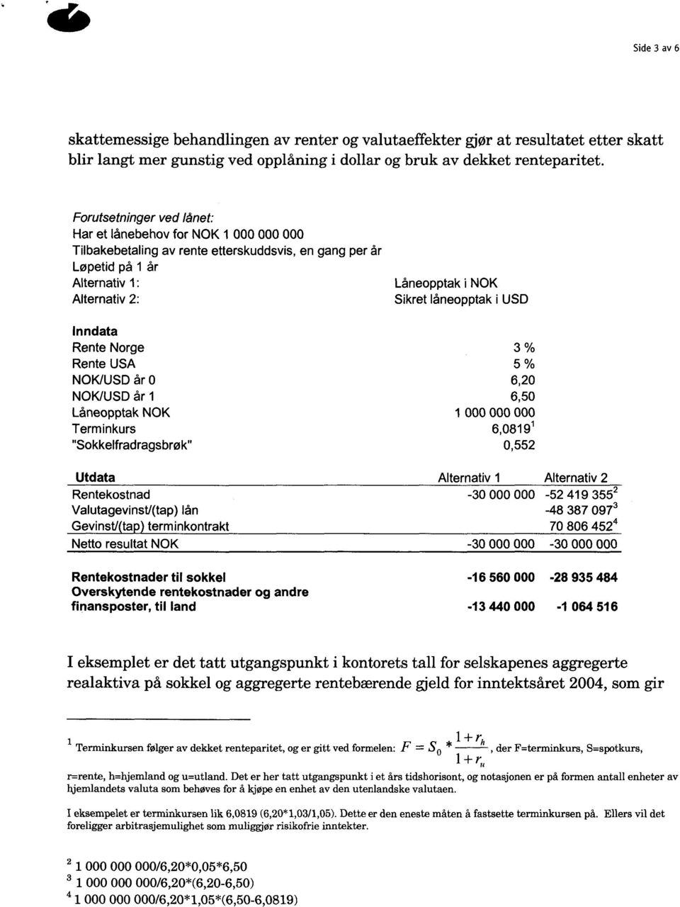 i USD Inndata Rente Norge 3% Rente USA 5% NOK/USD år 0 6,20 NOK/USD år 1 6,50 Låneopptak NOK 1 000 000 000 Terminkurs 6,0819' "Sokkelfradragsbrøk" 0,552 Utdata Alternativ 1 Alternativ 2 Rentekostnad