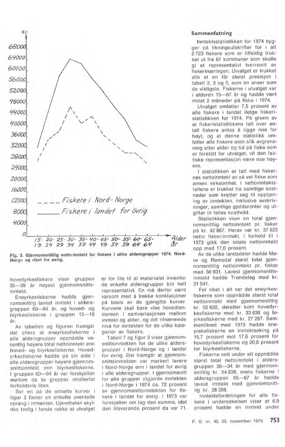 Utvaget er trukket i aderen 1567 år og hadde vært minst 2 måneder på fiske i 1974. 31 541. Fig. 3. Gjennomsnittig nettoinntekt for fiskere i uike adersgrupper 1974. Nord Norge og riket for øvrig.