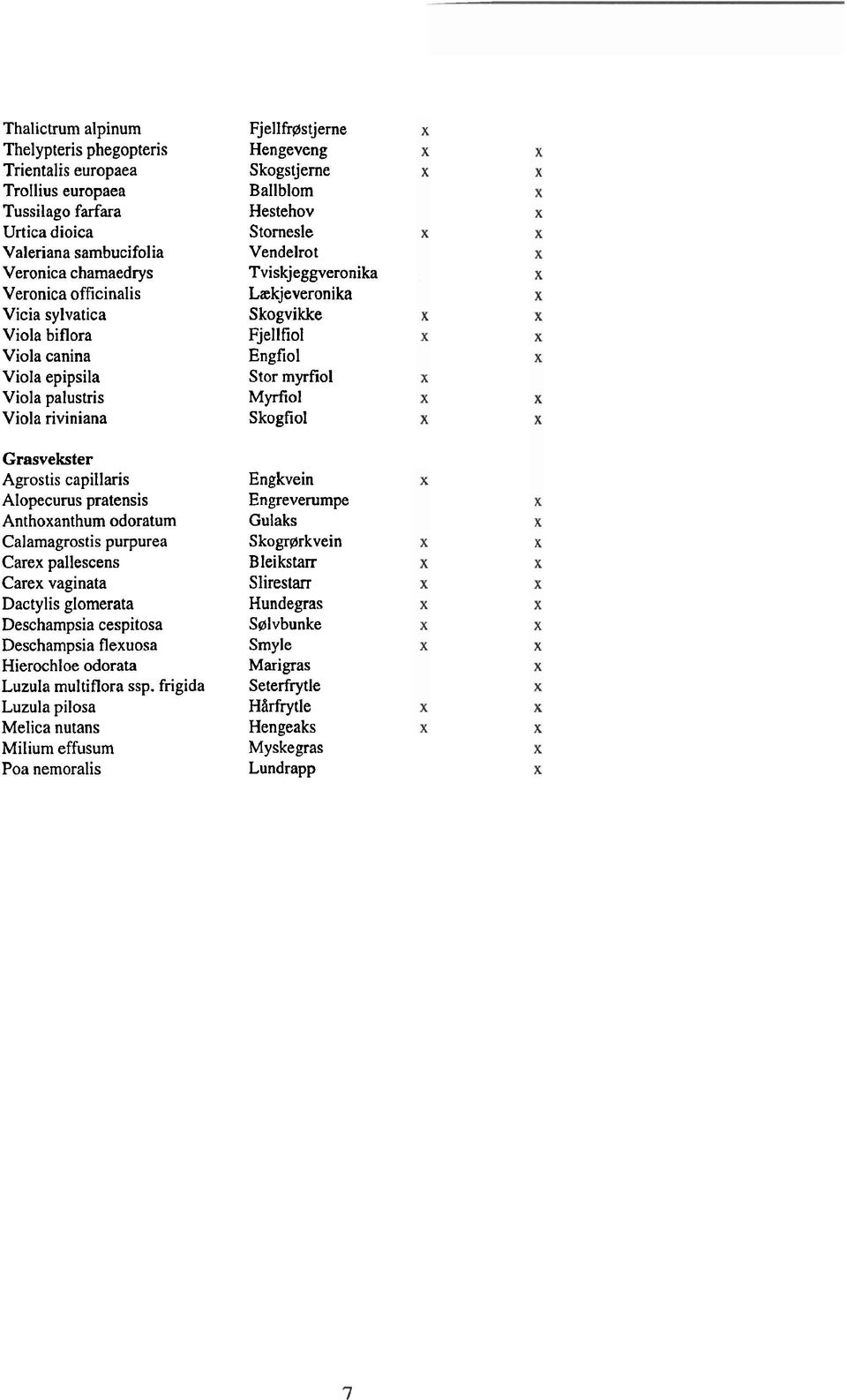 Dactylis glomerata Deschampsia cespitosa Deschampsia flexuosa Hierochloe odorata Luzula multiflora ssp.