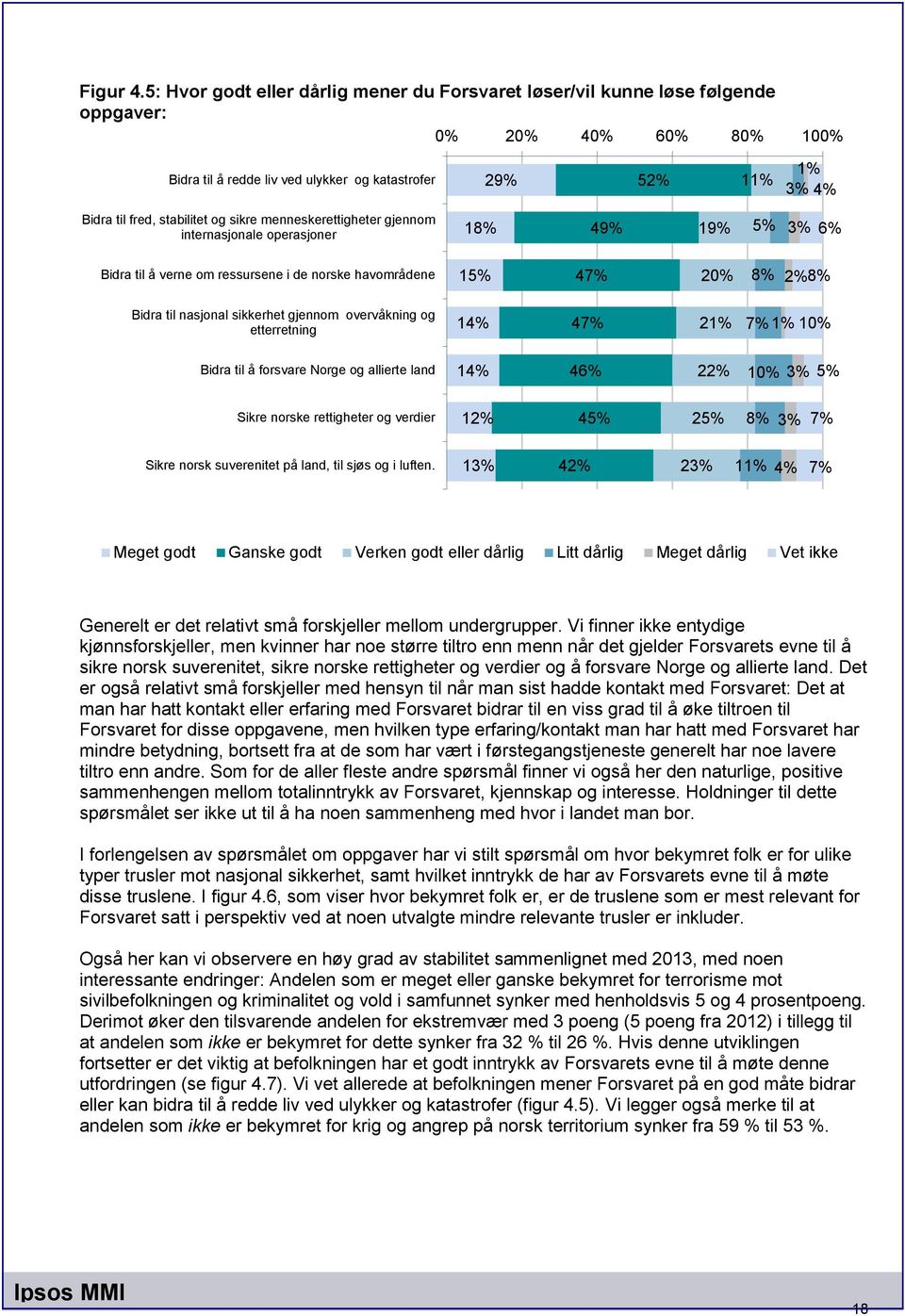 gjennom internasjonale operasjoner 1 4 1 6% Bidra til å verne om ressursene i de norske havområdene 1 4 20% Bidra til nasjonal sikkerhet gjennom overvåkning og etterretning 4 2 Bidra til å forsvare