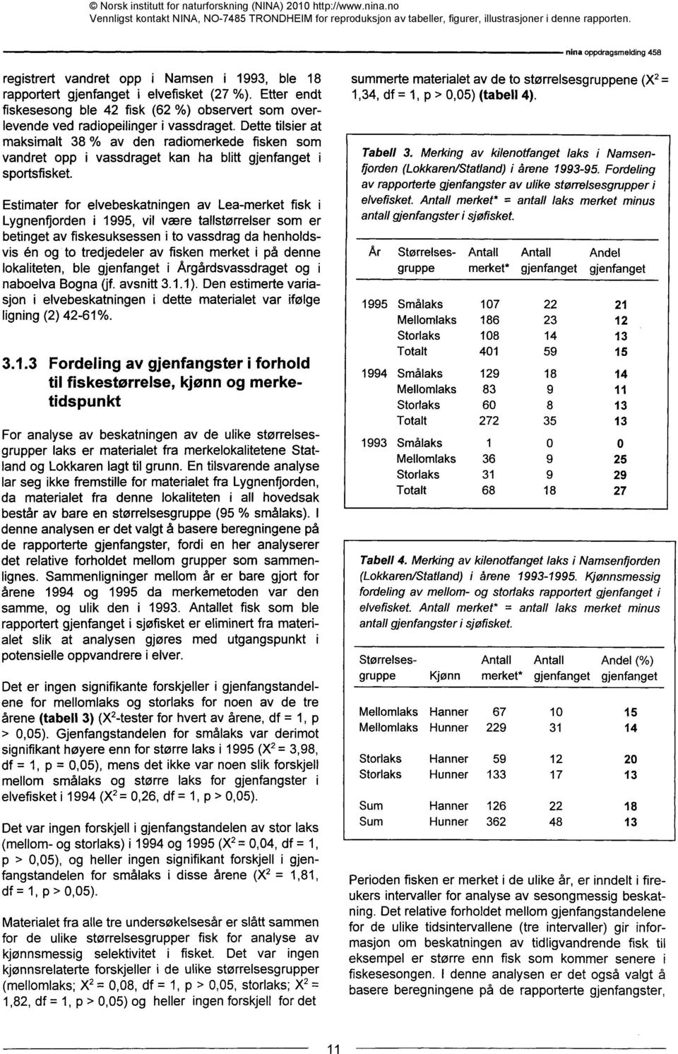 Estimater for elvebeskatningen av Lea-merket fisk i Lygnenfjorden i 1995, vil være tallstørrelser som er betinget av fiskesuksessen i to vassdrag da henholdsvis én og to tredjedeler av fisken merket