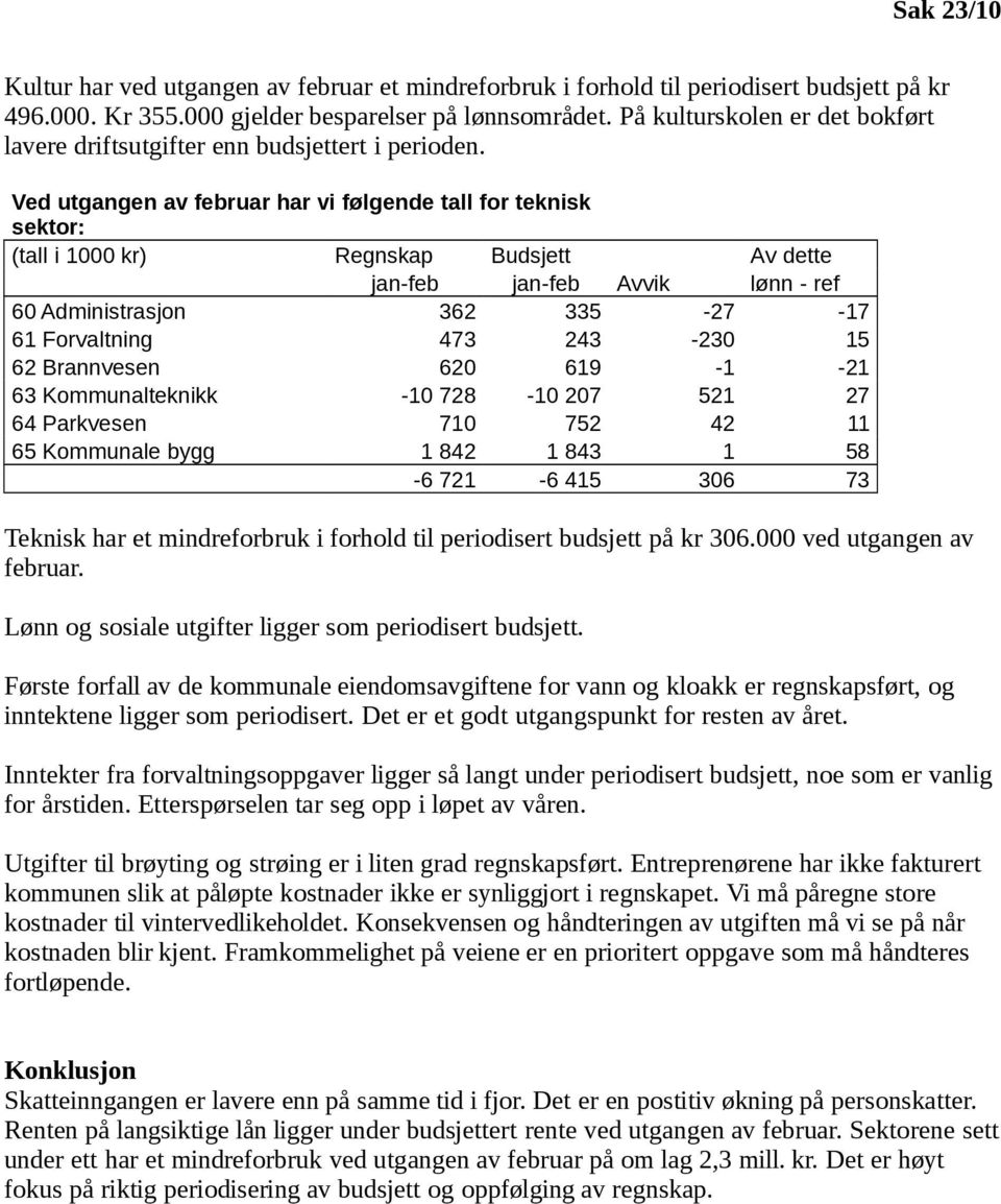 teknisk sektor: 60 Administrasjon 362 335-27 -17 61 Forvaltning 473 243-230 15 62 Brannvesen 620 619-1 -21 63 Kommunalteknikk -10 728-10 207 521 27 64 Parkvesen 710 752 42 11 65 Kommunale bygg 1 842