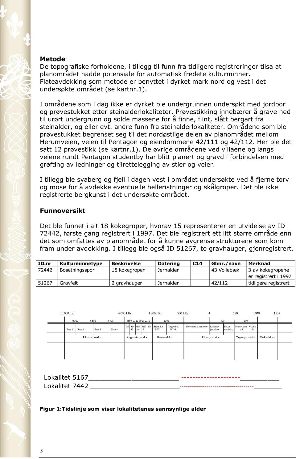 I områdene som i dag ikke er dyrket ble undergrunnen undersøkt med jordbor og prøvestukket etter steinalderlokaliteter.