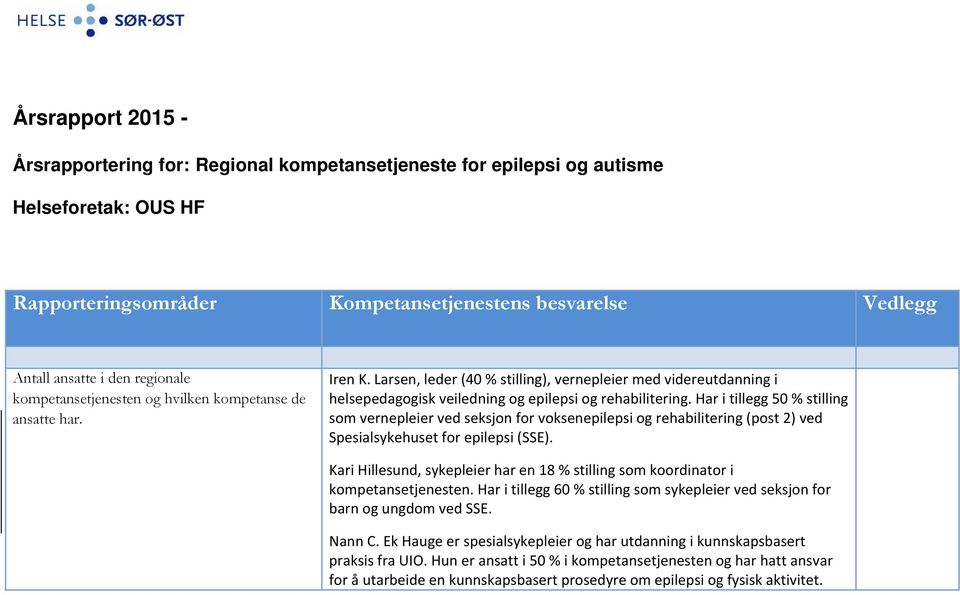 Har i tillegg 50 % stilling som vernepleier ved seksjon for voksenepilepsi og rehabilitering (post 2) ved Spesialsykehuset for epilepsi (SSE).