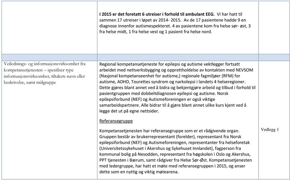 Veilednings- og informasjonsvirksomhet fra kompetansetjenesten spesifiser type informasjonsvirksomhet, tiltakets navn eller beskrivelse, samt målgruppe Regional kompetansetjeneste for epilepsi og
