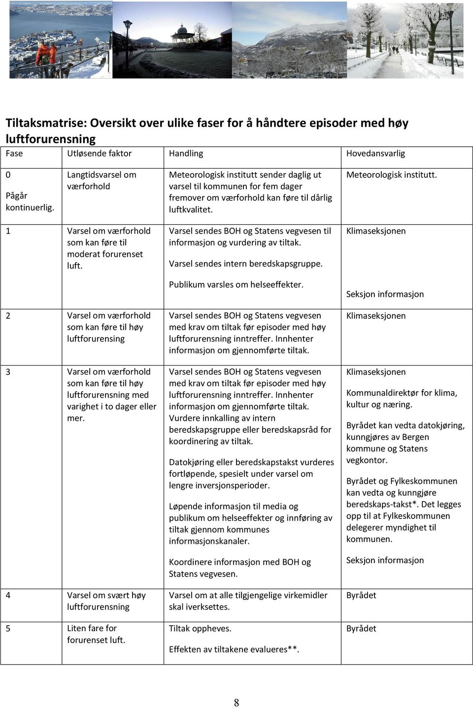 2 Varsel om værforhold som kan føre til høy luftforurensing 3 Varsel om værforhold som kan føre til høy luftforurensning med varighet i to dager eller mer.