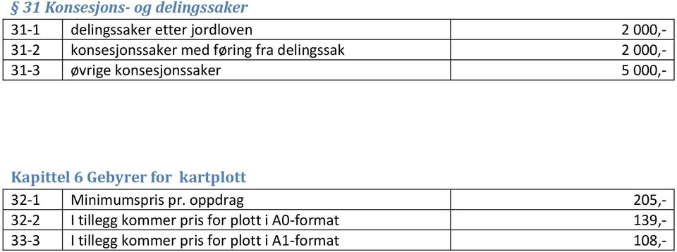 Kapittel 6 Gebyrer for kartplott 32-1 Minimumspris pr.