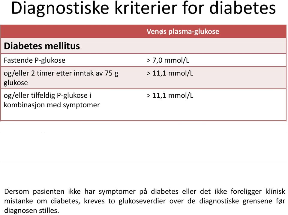 mmol/l > 11,1 1 mmol/l > 11,1 mmol/l < 7,0 mmol/l > 7,8 og <11,1 mmol/l Dersom pasienten ikke har symptomer på diabetes eller det ikke foreligger klinisk Dersom