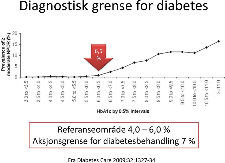 Aksjonsgrense for