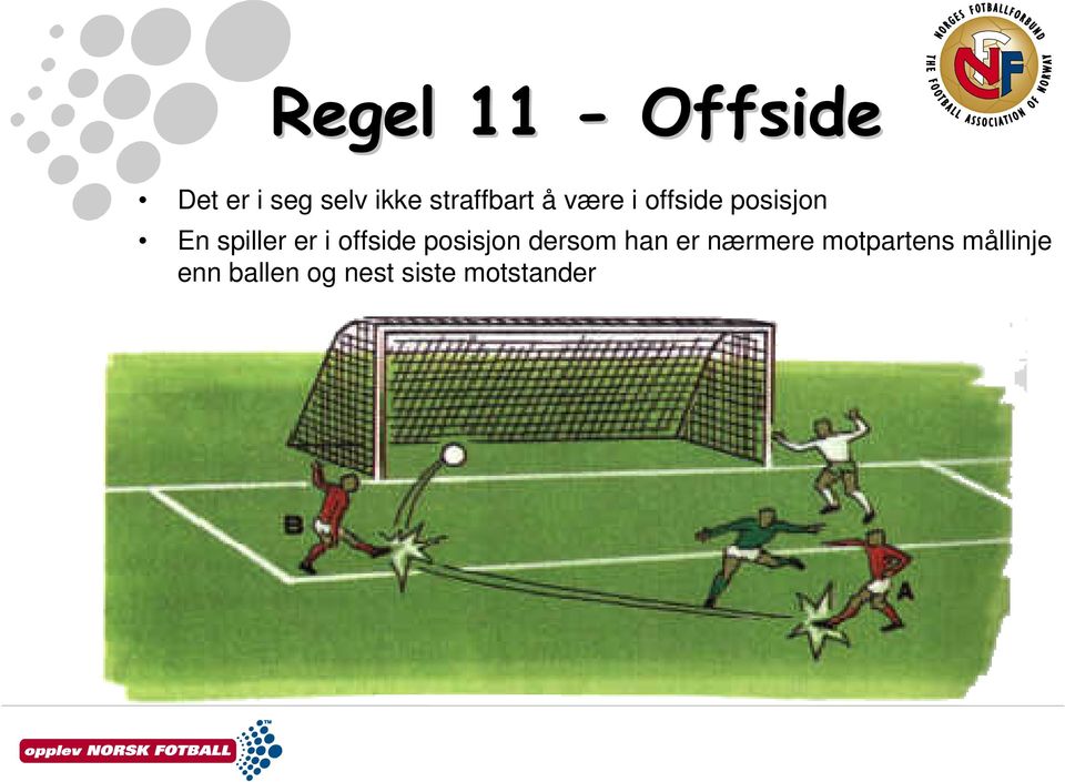 er i offside posisjon dersom han er nærmere