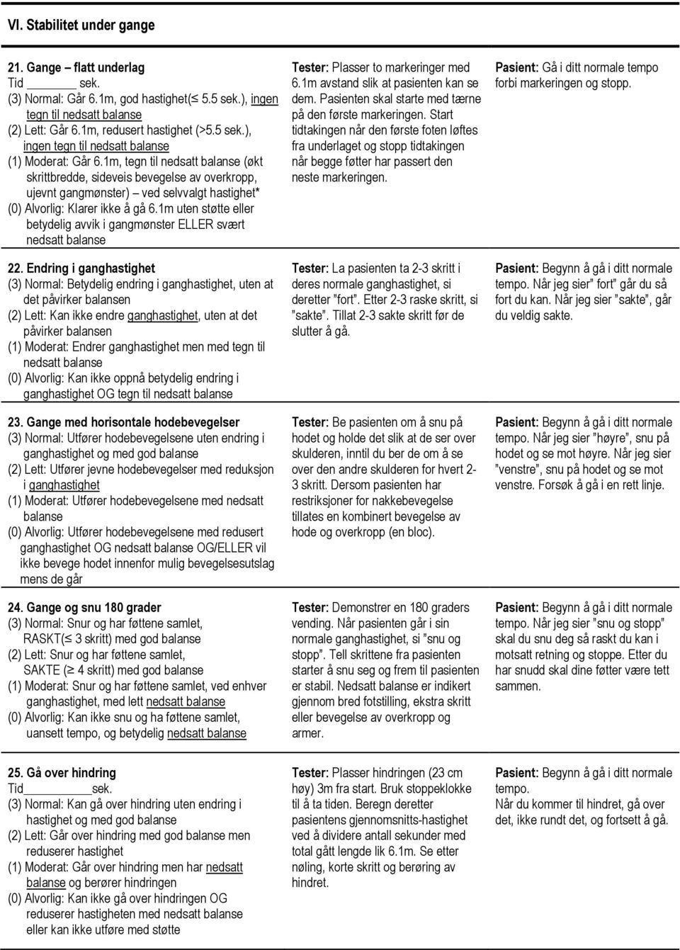 1m uten støtte eller betydelig avvik i gangmønster ELLER svært nedsatt balanse 22.