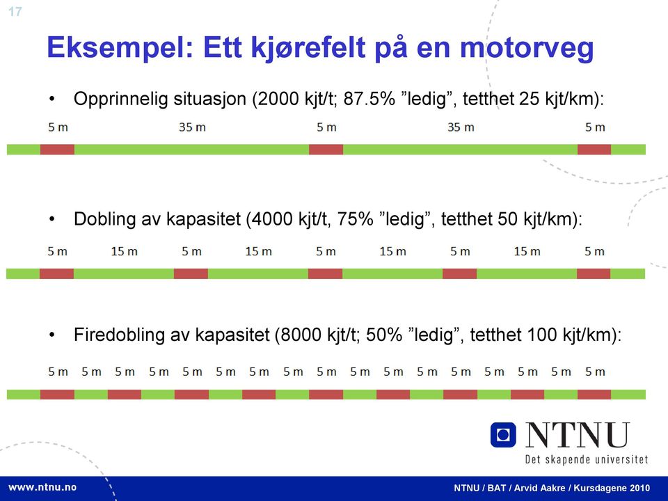 5% ledig, tetthet 25 kjt/km): Dobling av kapasitet (4000