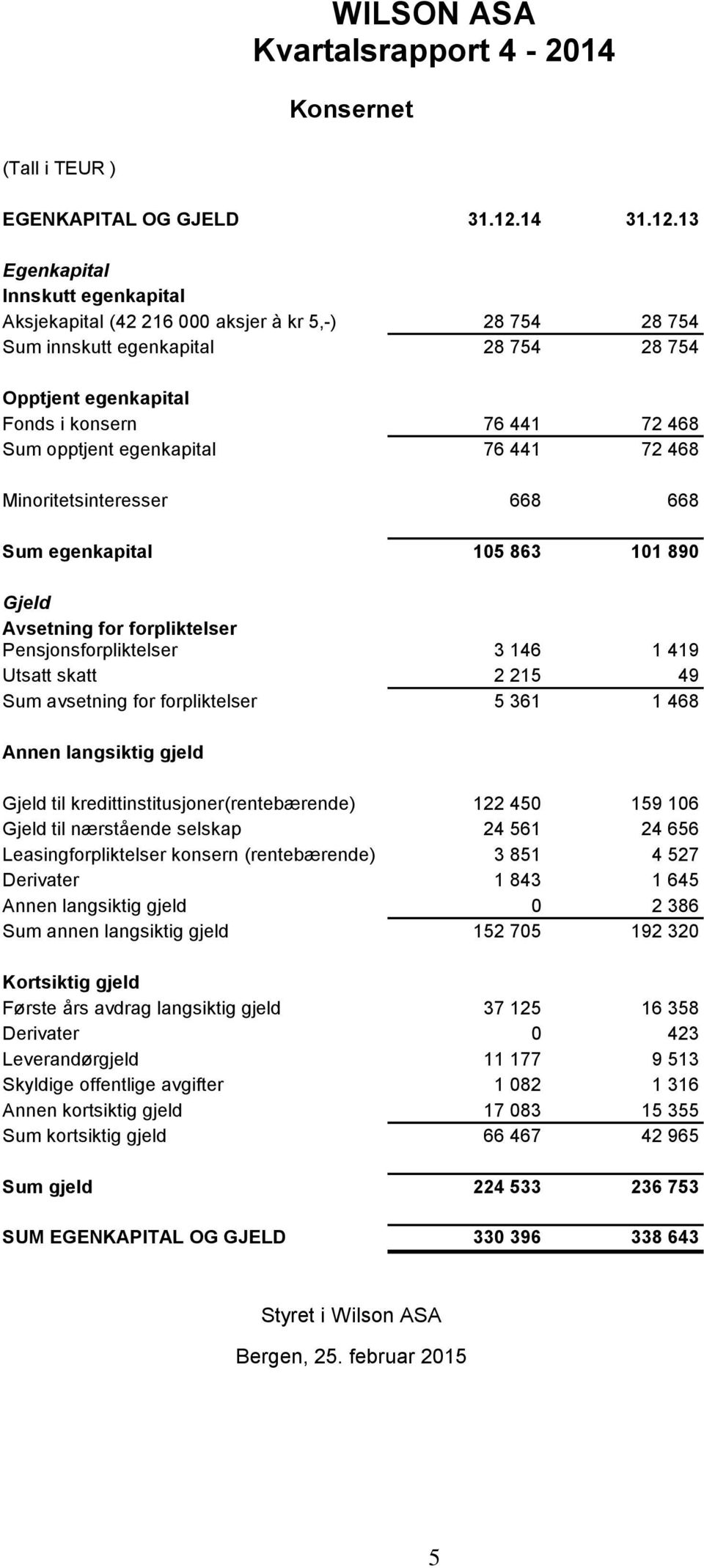 13 Egenkapital Innskutt egenkapital Aksjekapital (42 216 000 aksjer à kr 5,-) 28 754 28 754 Sum innskutt egenkapital 28 754 28 754 Opptjent egenkapital Fonds i konsern 76 441 72 468 Sum opptjent