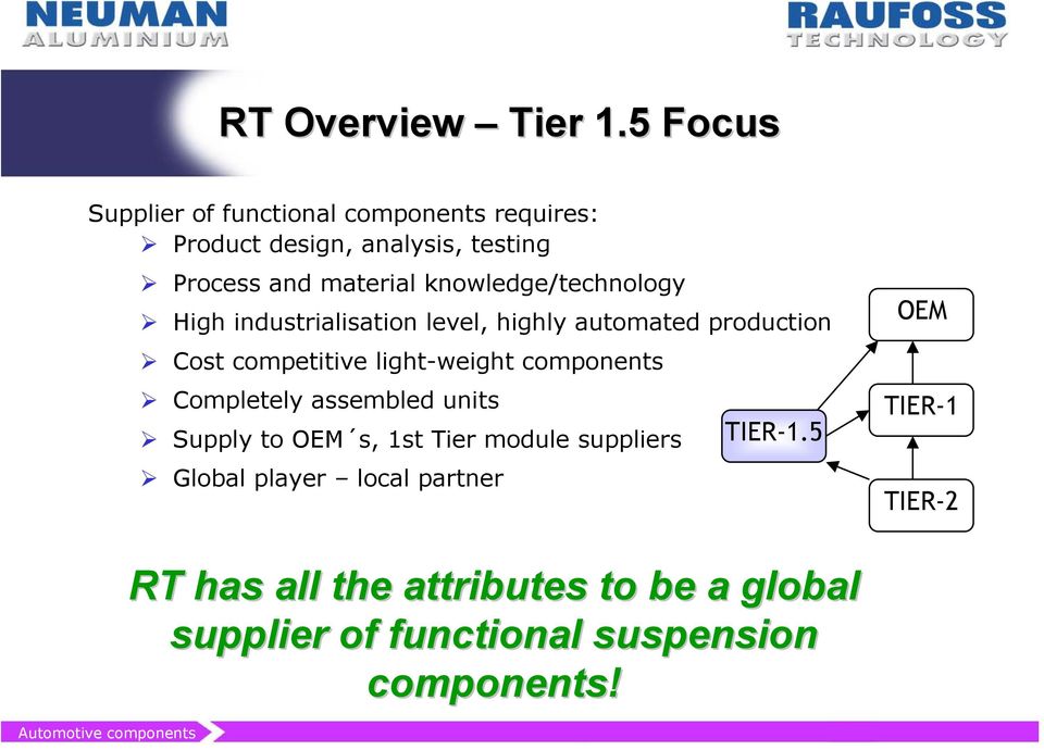 knowledge/technology High industrialisation level, highly automated production Cost competitive light-weight components