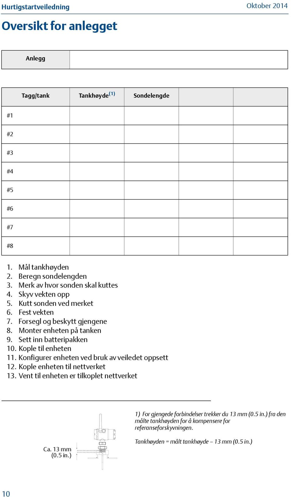 Sett inn batteripakken 10. Kople til enheten 11. Konfigurer enheten ved bruk av veiledet oppsett 12. Kople enheten til nettverket 13.