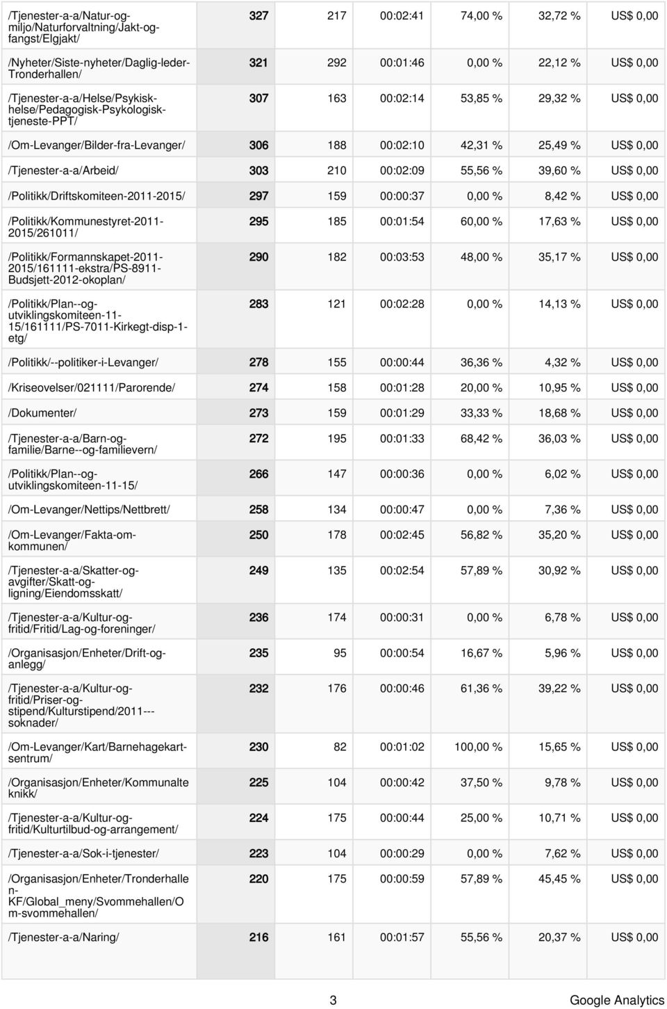 US$, /Tjenester-a-a/Helse/Psykiskhelse/Pedagogisk-Psykologisktjeneste-PPT/ /Politikk/Kommunestyret-211-215/26111/ /Politikk/Formannskapet-211-215/161111-ekstra/PS-8911- Budsjett-212-okoplan/