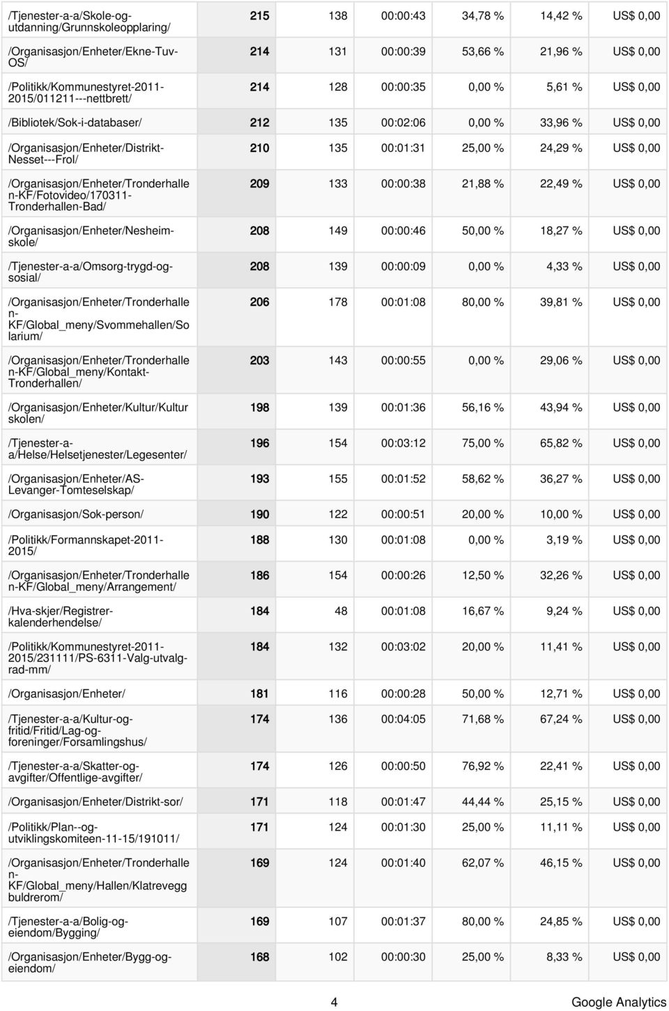 /Organisasjon/Enheter/Nesheimskole/ /Tjenester-a-a/Omsorg-trygd-ogsosial/ n- KF/Global_meny/Svommehallen/So larium/ n-kf/global_meny/kontakt- Tronderhallen/ /Organisasjon/Enheter/Kultur/Kultur