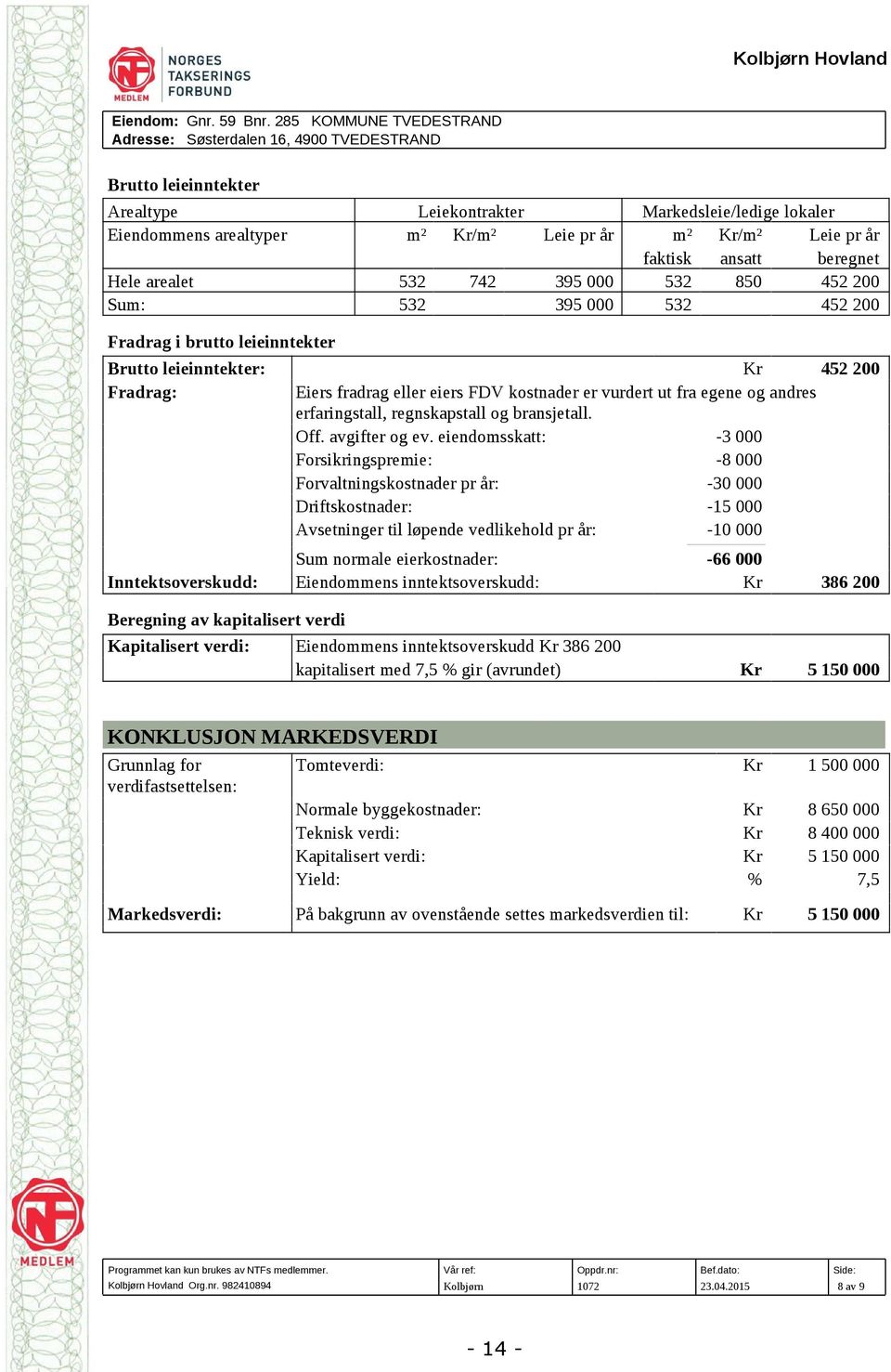 ansatt Leie pr år beregnet Hele arealet 532 742 395 000 532 850 452 200 Sum: 532 395 000 532 452 200 Fradrag i brutto leieinntekter Brutto leieinntekter: Kr 452 200 Fradrag: Eiers fradrag eller eiers