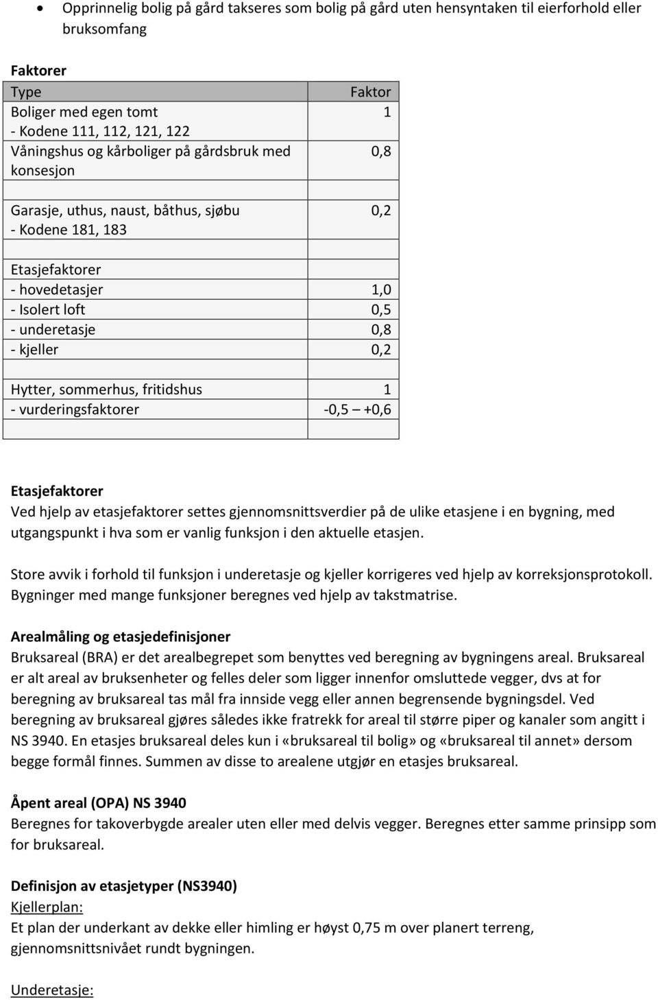 fritidshus 1 - vurderingsfaktorer -0,5 +0,6 Etasjefaktorer Ved hjelp av etasjefaktorer settes gjennomsnittsverdier på de ulike etasjene i en bygning, med utgangspunkt i hva som er vanlig funksjon i