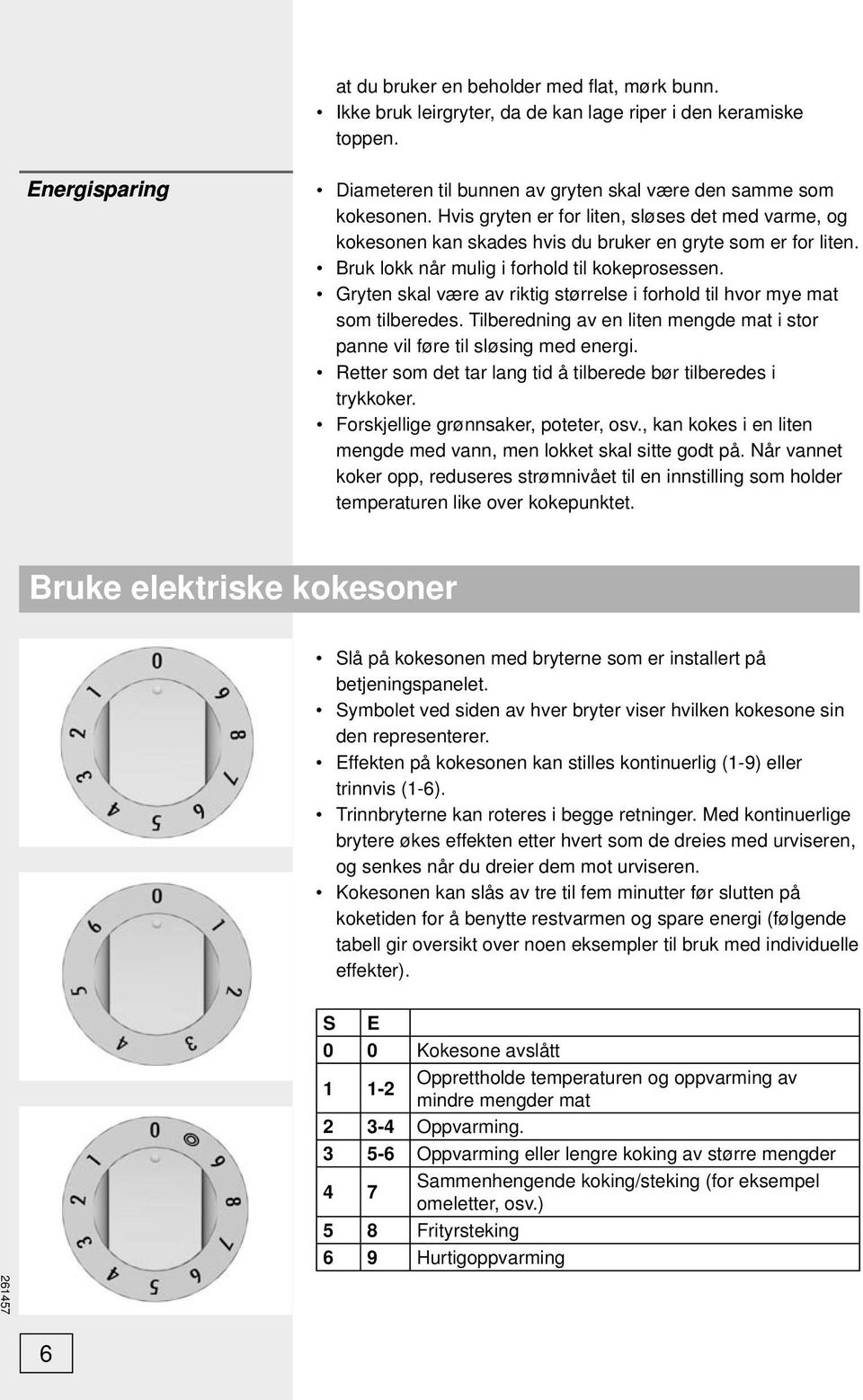 Gryten skal være av riktig størrelse i forhold til hvor mye mat som tilberedes. Tilberedning av en liten mengde mat i stor panne vil føre til sløsing med energi.