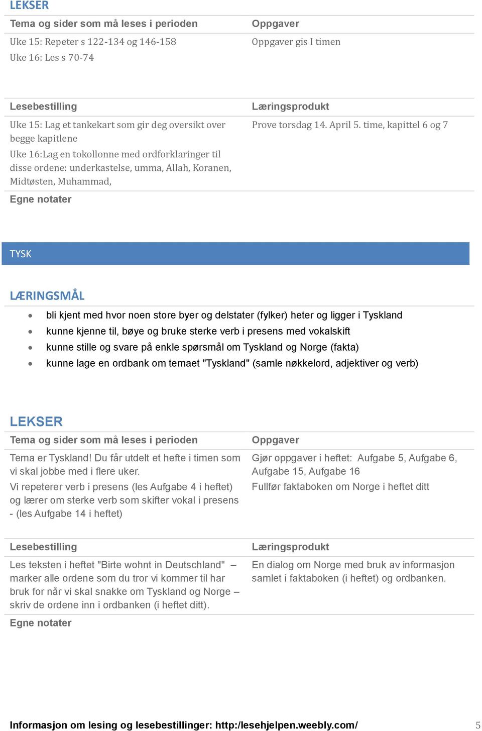 time, kåpittel 6 og 7 TYSK bli kjent med hvor noen store byer og delstater (fylker) heter og ligger i Tyskland kunne kjenne til, bøye og bruke sterke verb i presens med vokalskift kunne stille og