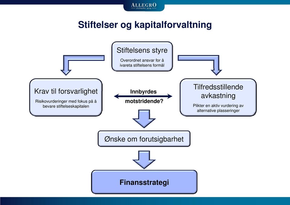 bevare stiftelseskapitalen Innby rdes motstridende?