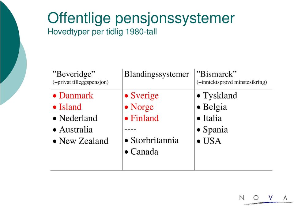 Zealand Blandingssystemer Bismarck (+inntektsprøvd minstesikring)