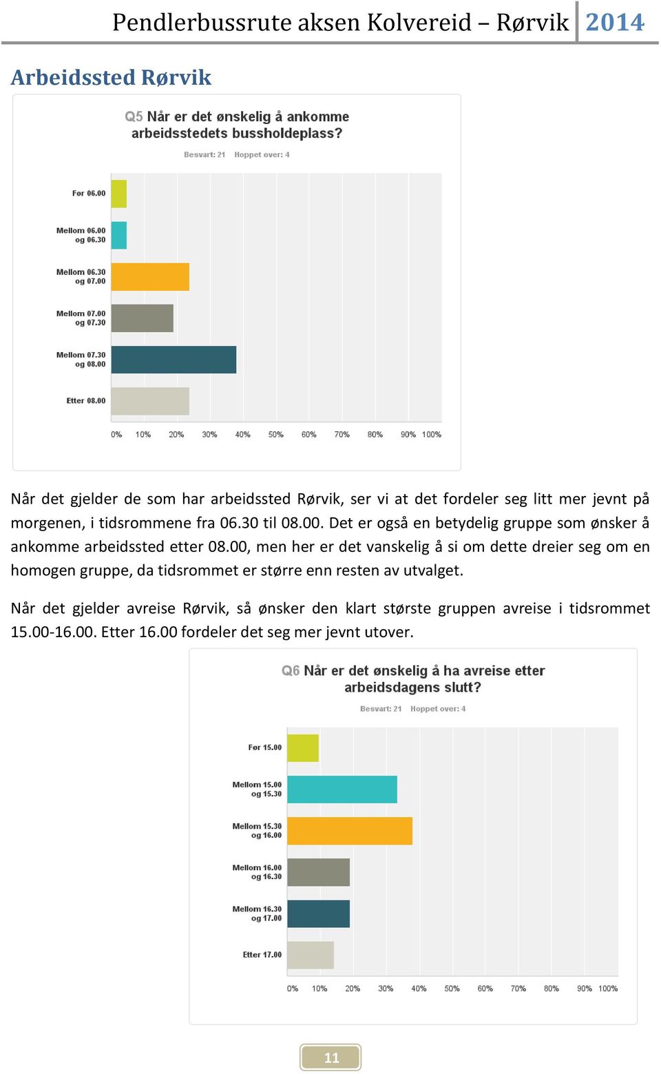 00, men her er det vanskelig å si om dette dreier seg om en homogen gruppe, da tidsrommet er større enn resten av utvalget.