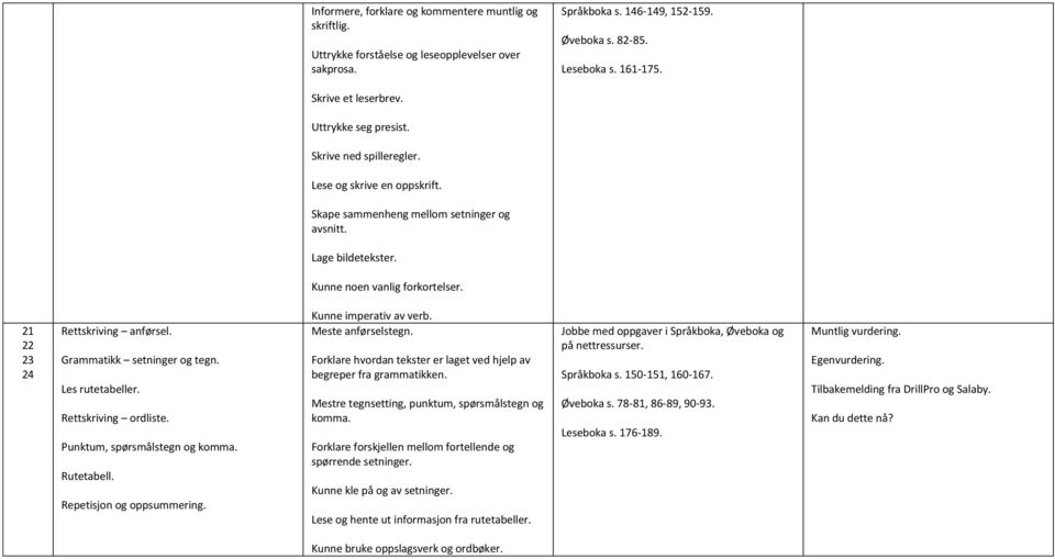 21 22 23 24 Rettskriving anførsel. Grammatikk setninger og tegn. Les rutetabeller. Rettskriving ordliste. Punktum, spørsmålstegn og komma. Rutetabell. Repetisjon og oppsummering.