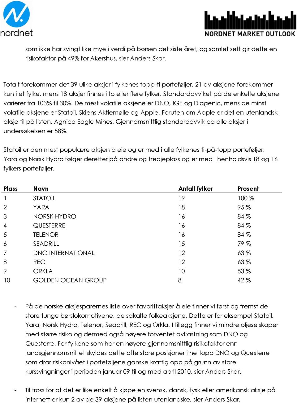 Standardavviket på de enkelte aksjene varierer fra 103% til 30%. De mest volatile aksjene er DNO, IGE og Diagenic, mens de minst volatile aksjene er Statoil, Skiens Aktiemølle og Apple.