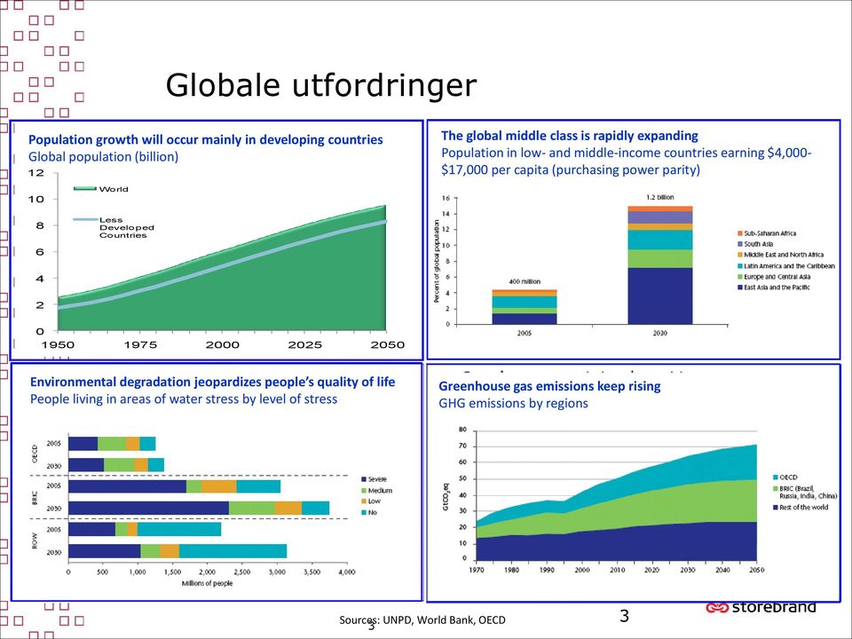 World Less Developed Countries 6 4 2 0 1950 1975 2000 2025 2050 Environmental degradation jeopardizes people s quality of life People