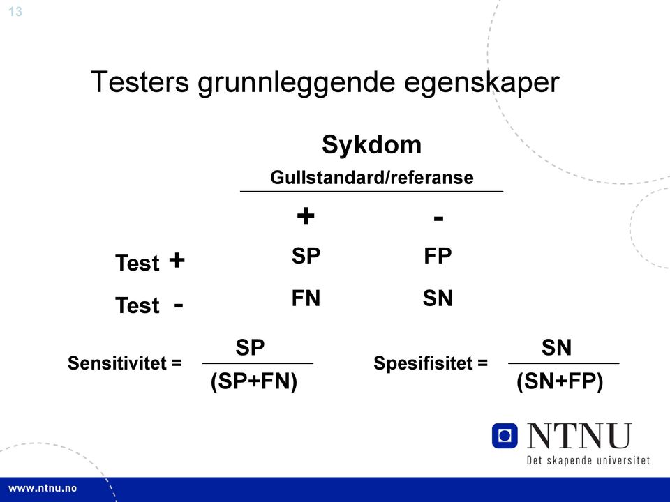 Test + SP FP Test - FN SN