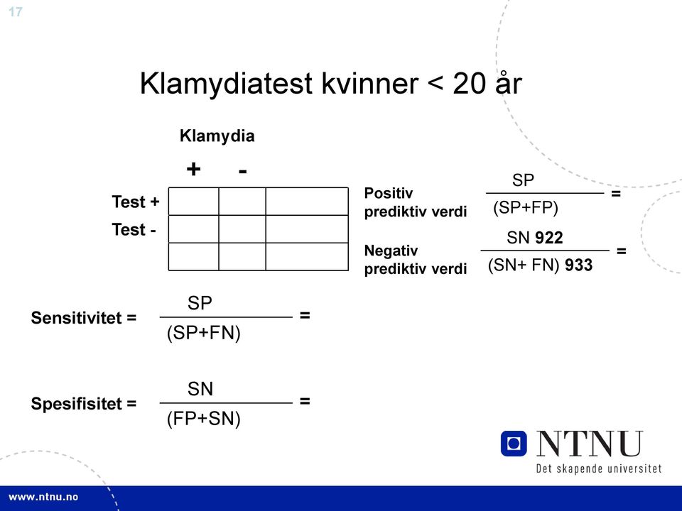 prediktiv verdi SP (SP+FP) SN 922 (SN+ FN) 933 =