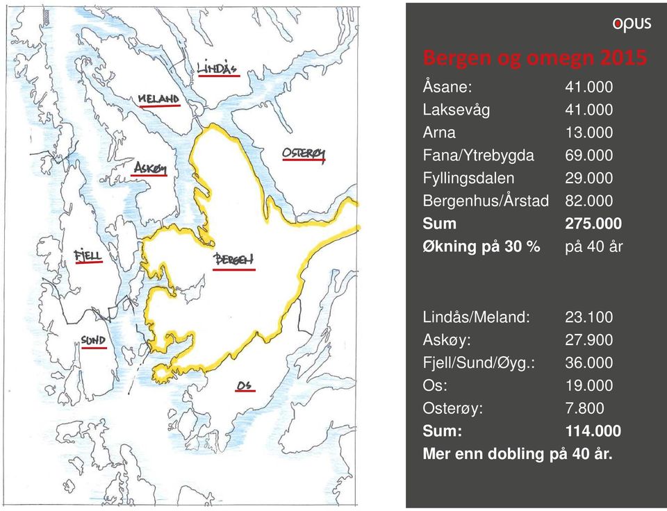 000 Sum 275.000 Økning på 30 % på 40 år Lindås/Meland: 23.100 Askøy: 27.