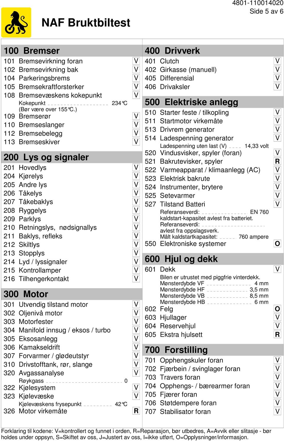 Parklys V 210 Retningslys, nødsignallys V 211 Baklys, refleks V 212 Skiltlys V 213 Stopplys V 214 Lyd / lyssignaler V 215 Kontrollamper V 216 Tilhengerkontakt V 300 Motor 301 Utvendig tilstand motor