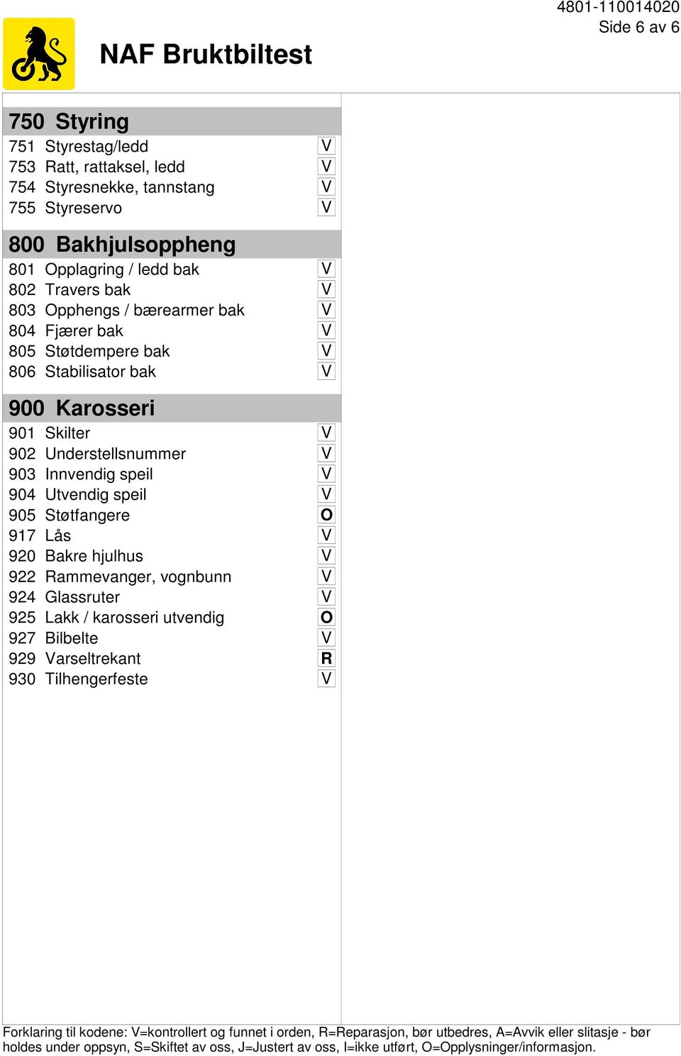 Støtfangere O 917 Lås V 920 Bakre hjulhus V 922 Rammevanger, vognbunn V 924 Glassruter V Lakk / karosseri utvendig O 927 Bilbelte V 929 Varseltrekant R 930 Tilhengerfeste V Forklaring til